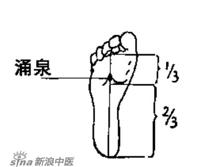 艾灸常用的保健穴有哪些？-涌泉穴