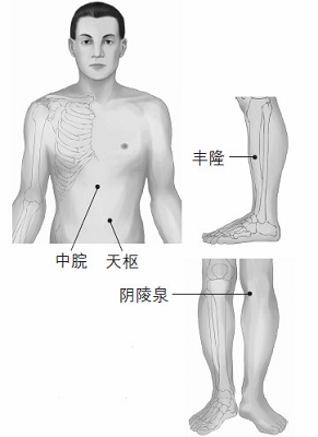 鼻塞、打鼾等鼻子問(wèn)題的防治