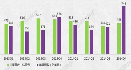 Apple Watch能否成蘋果新增長引擎？